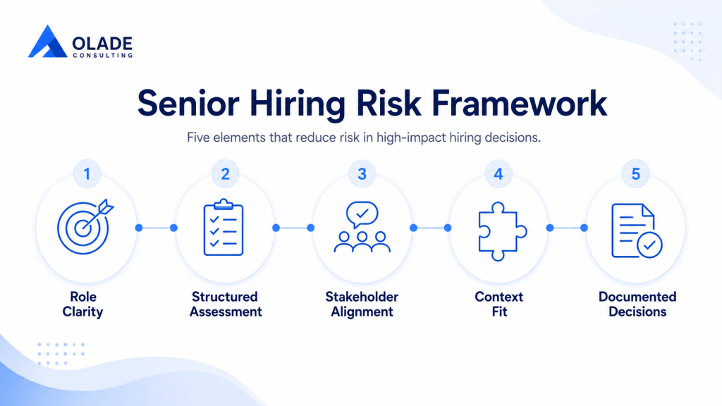 Senior-Level Hiring Decisions